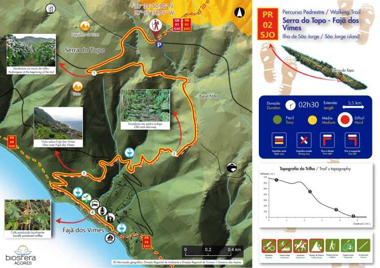Mini Tour-Trail PR02 São Jorge - Serra Topo - Fajã dos Vimes - Finding the start and dealing with gates the right way